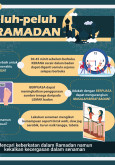 Peluh-peluh Ramadan